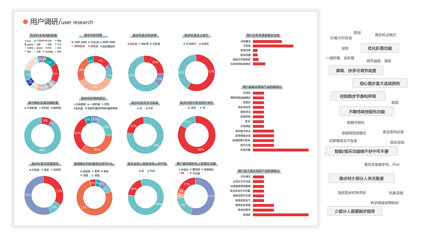 sample reels，industrial design，