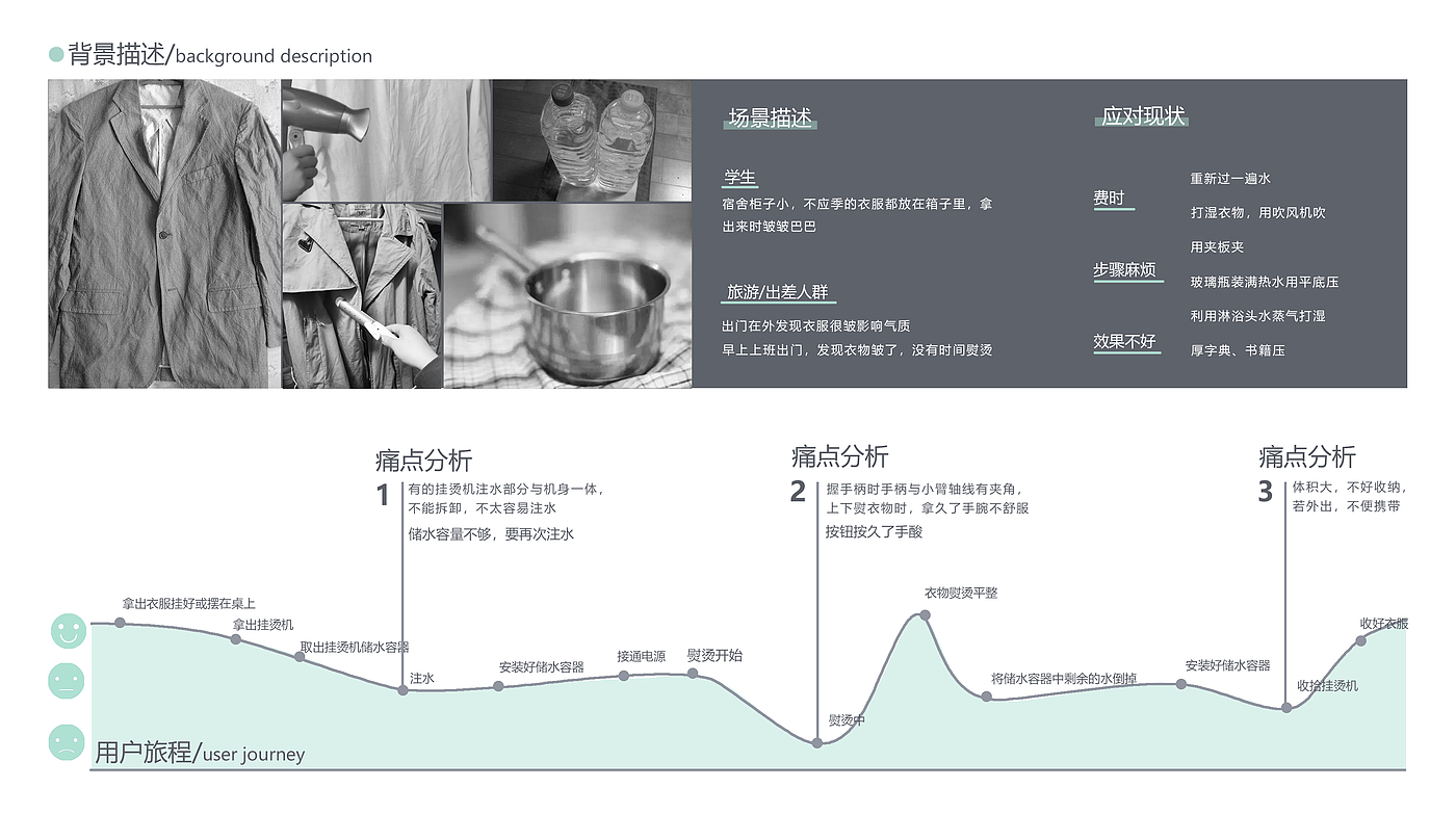 sample reels，industrial design，