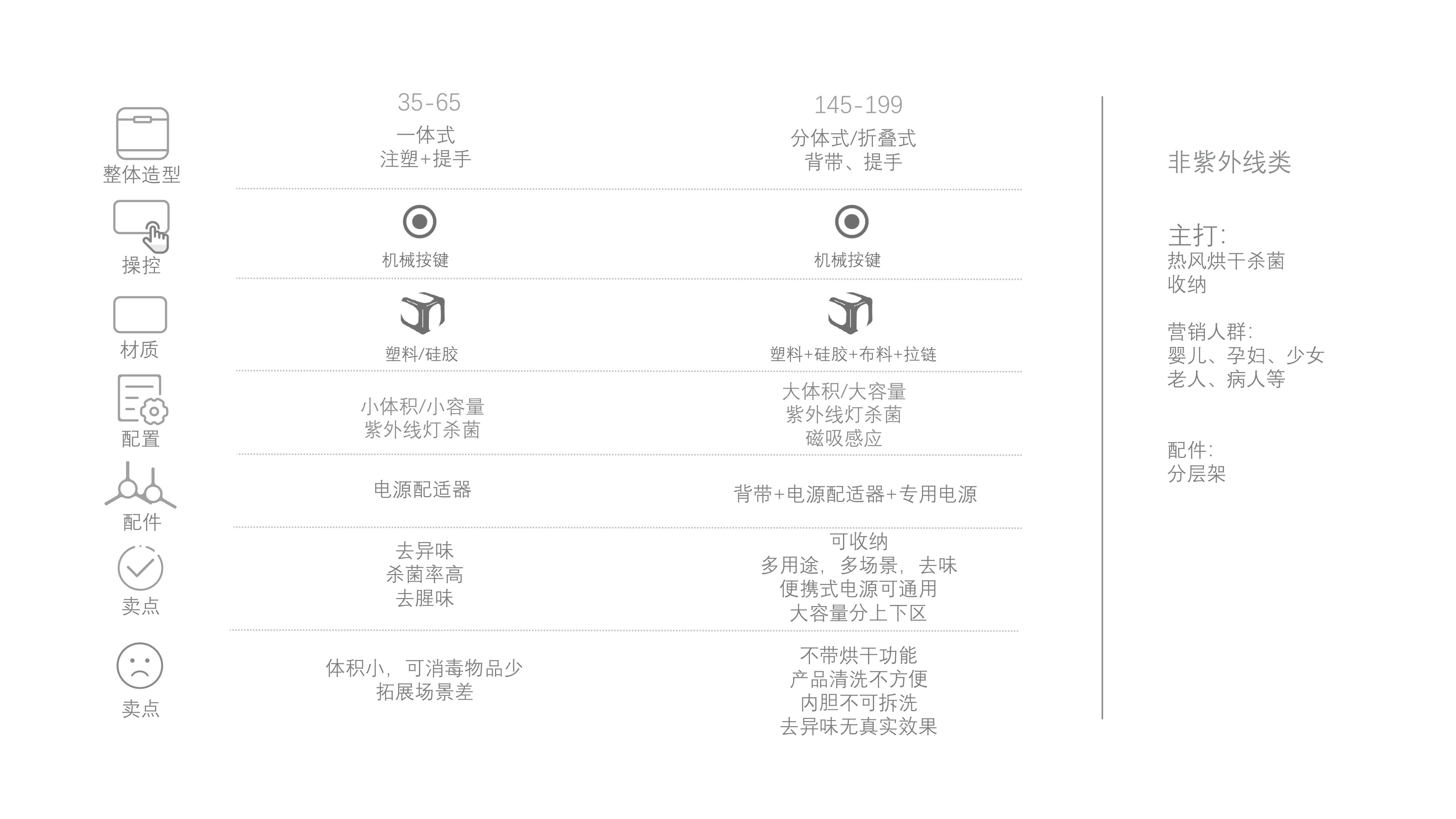 dry，Underwear，disinfect，sterilization，Mother and baby，