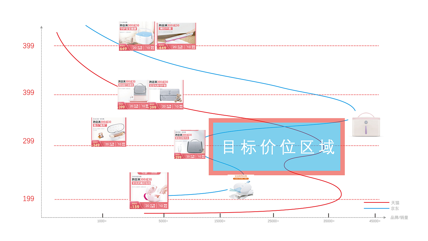 烘干，内衣，消毒，杀菌，母婴，