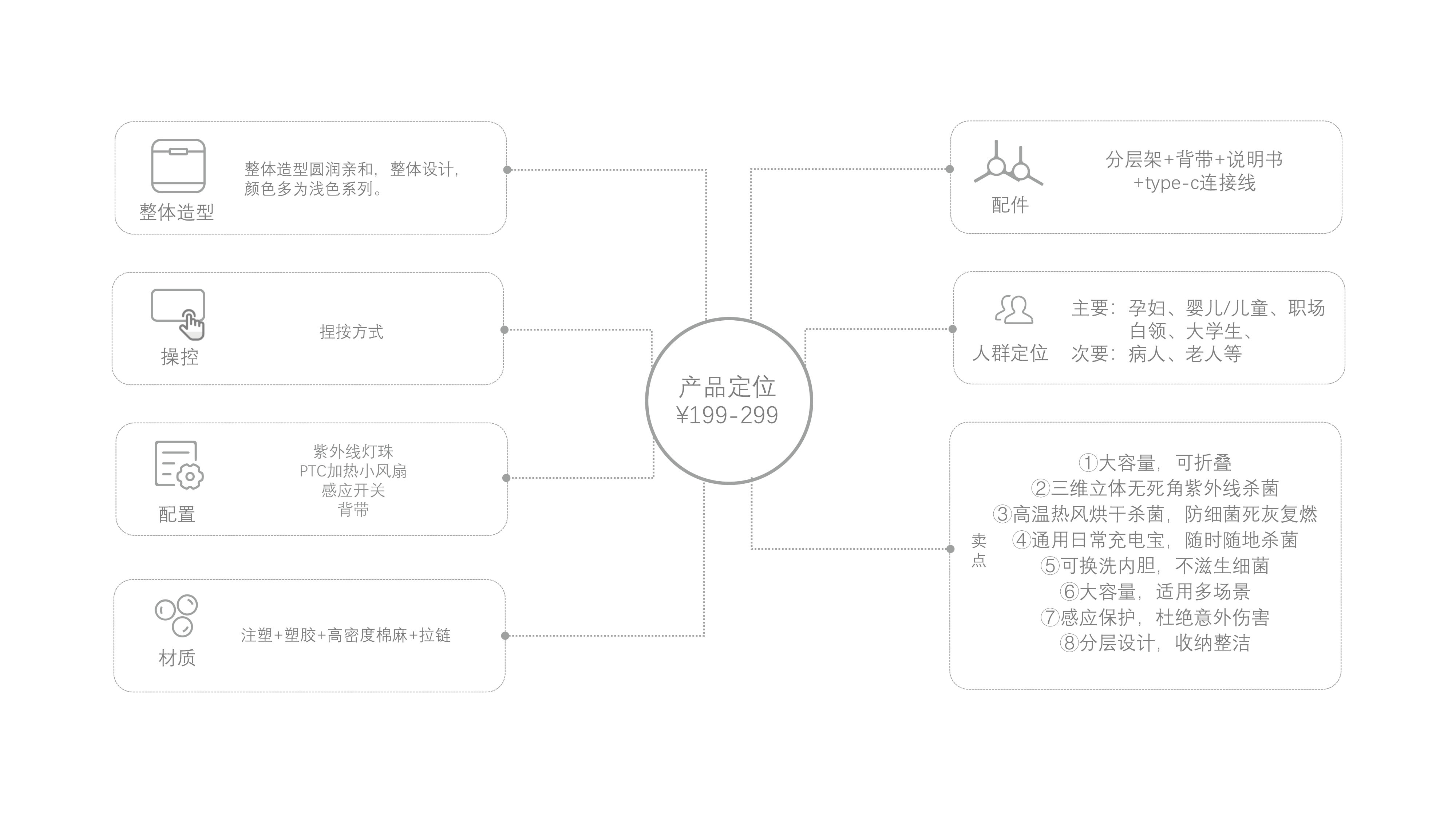 dry，Underwear，disinfect，sterilization，Mother and baby，