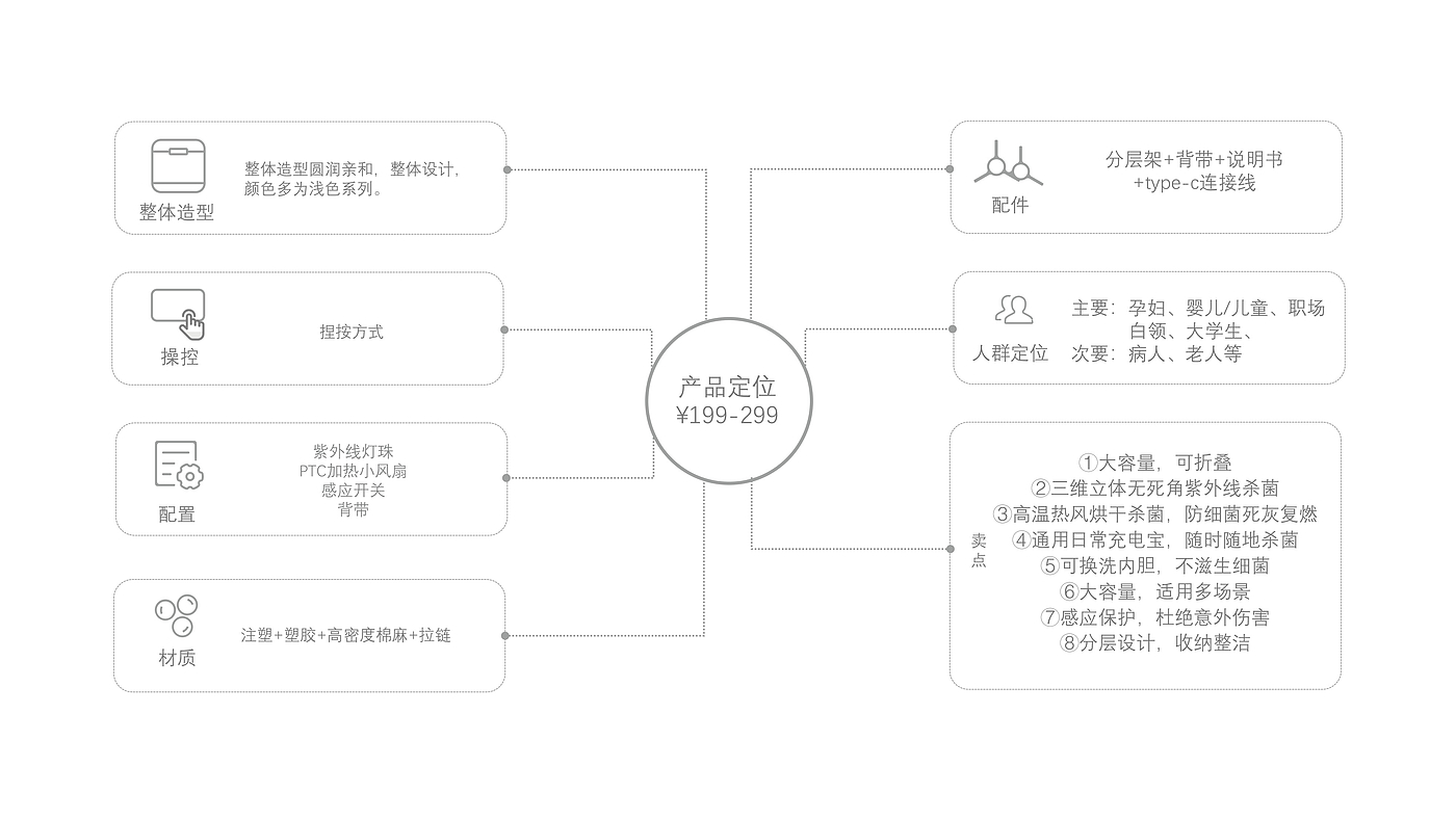 烘干，内衣，消毒，杀菌，母婴，