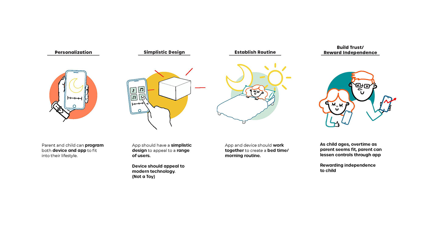 Nod，Sleep lamp，Application degree，intelligence，