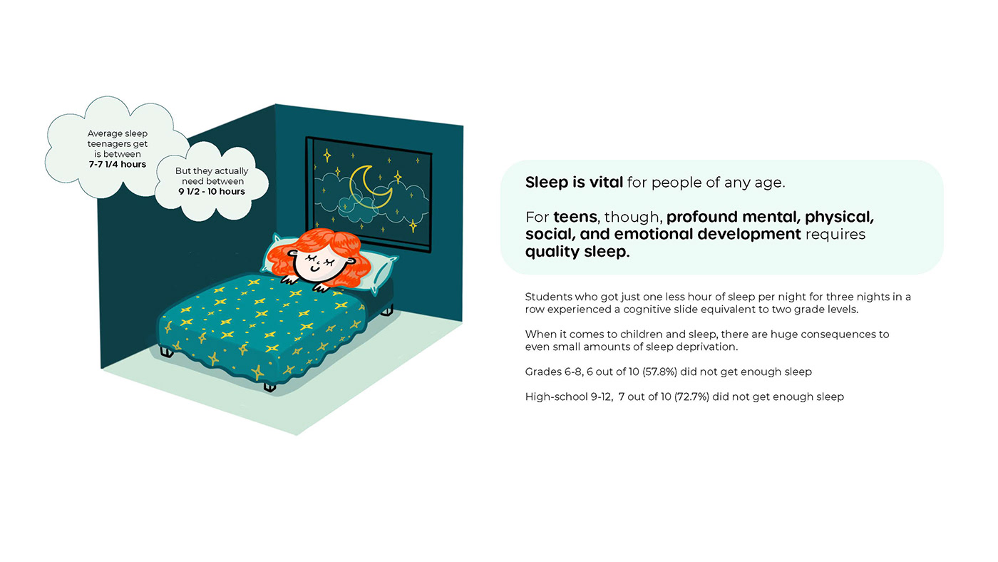 Nod，Sleep lamp，Application degree，intelligence，