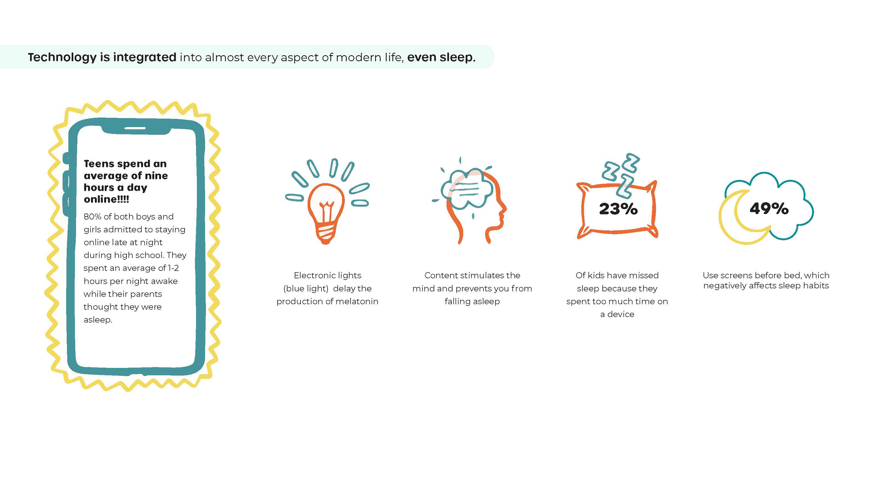 Nod，Sleep lamp，Application degree，intelligence，