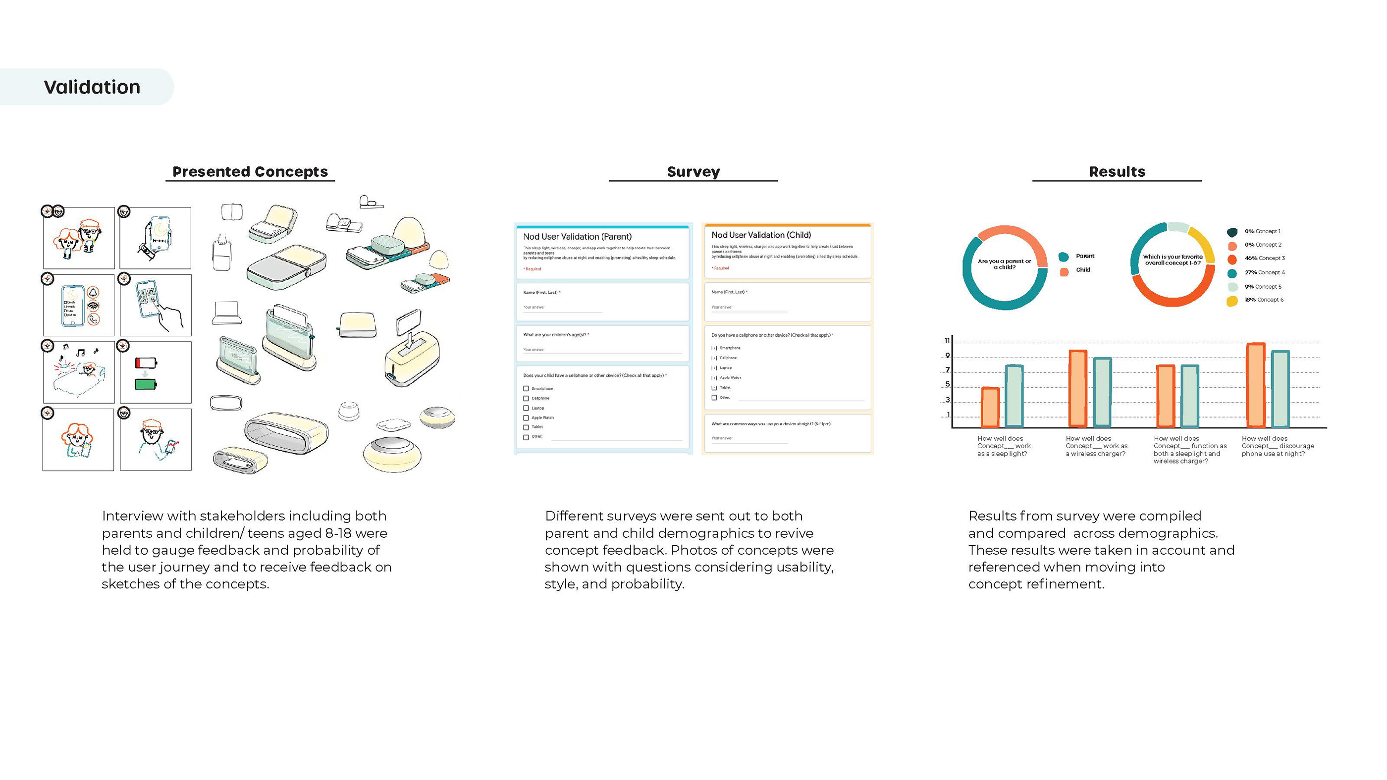 Nod，Sleep lamp，Application degree，intelligence，
