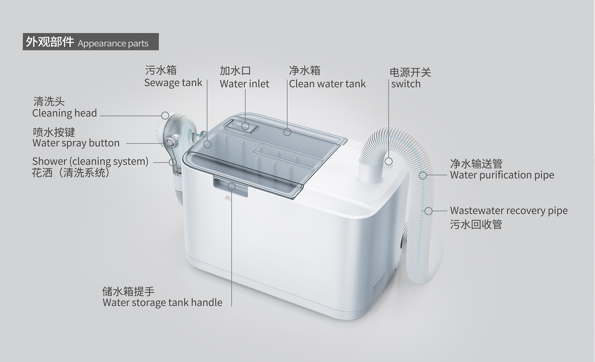 Shampoo machine，product design，nursing，the elderly，Portable，equipment，wash hair，Medical products，