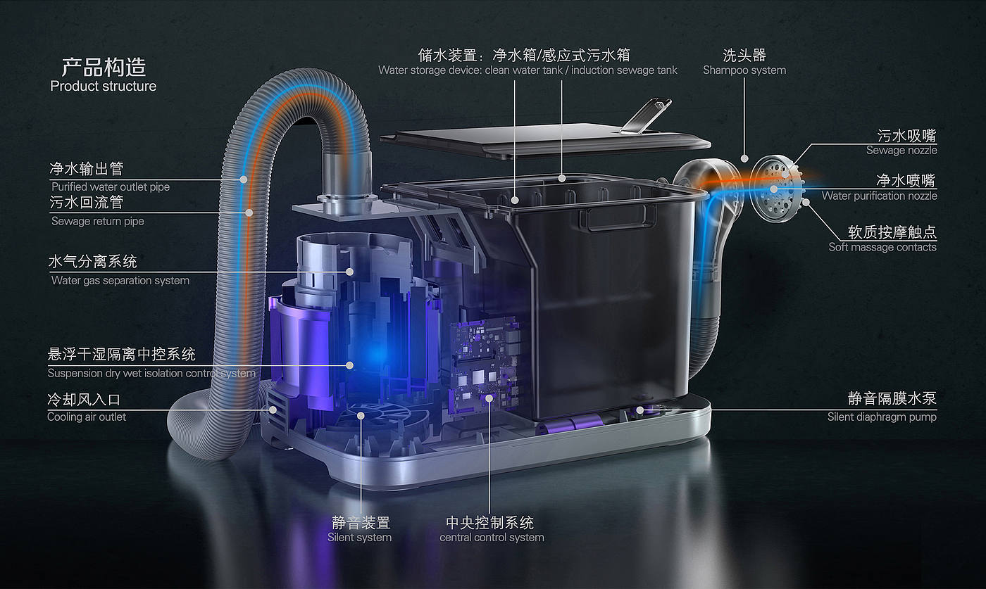 Shampoo machine，product design，nursing，the elderly，Portable，equipment，wash hair，Medical products，