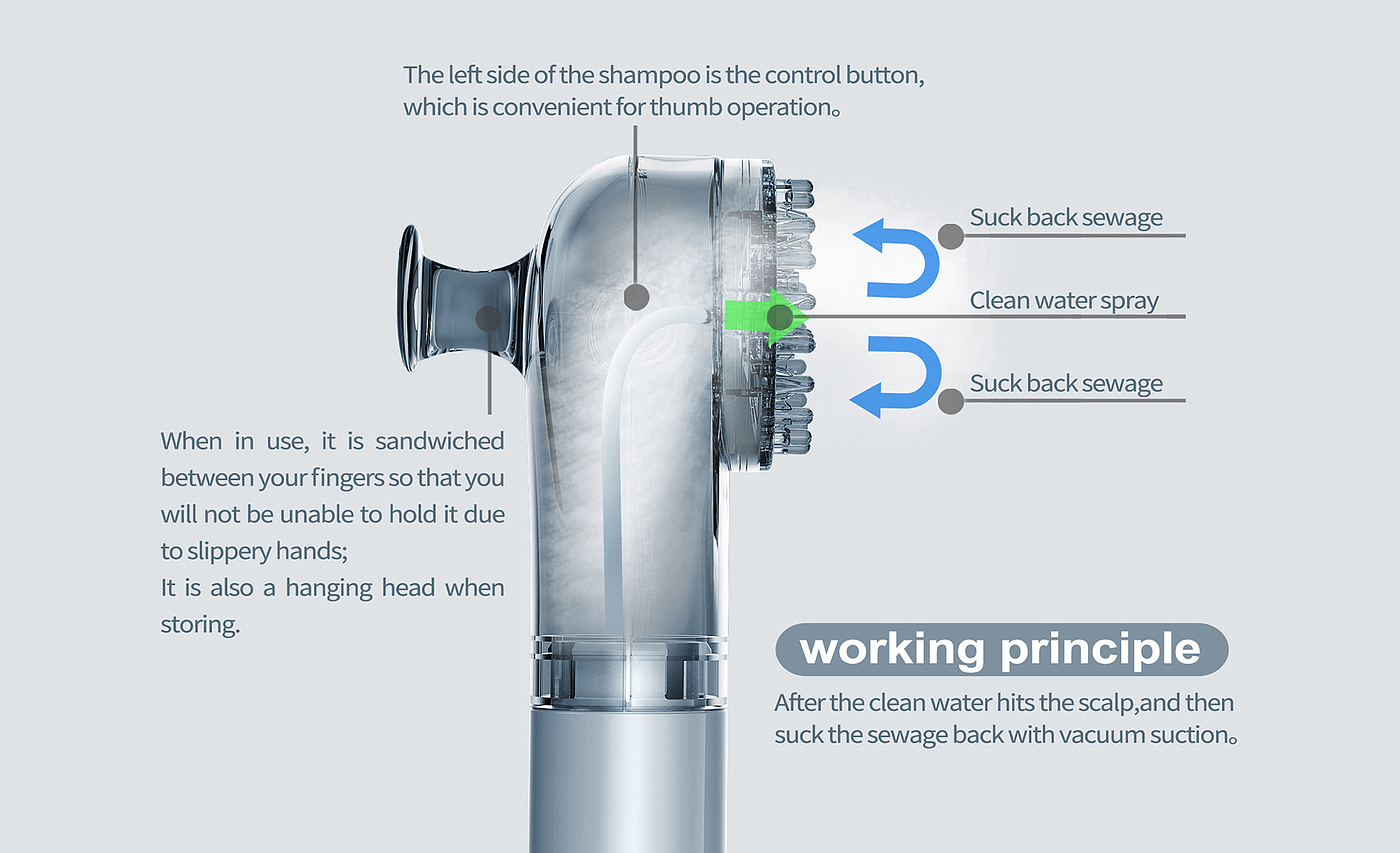 洗头机，产品设计，护理，老人，便携，设备，洗头，医疗产品，