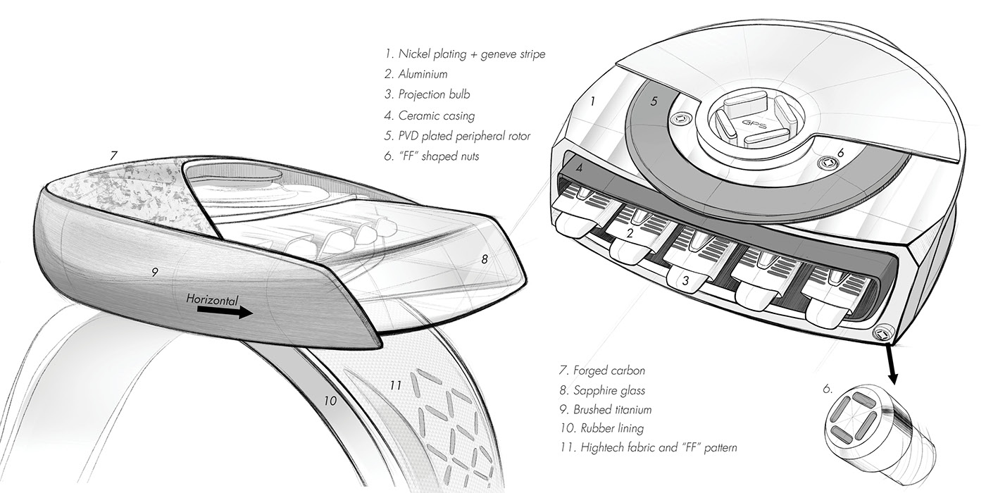 future，Faraday，science fiction，Wrist watch，timer，