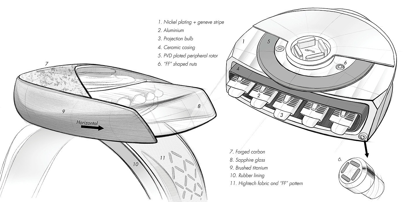 future，Faraday，science fiction，Wrist watch，timer，