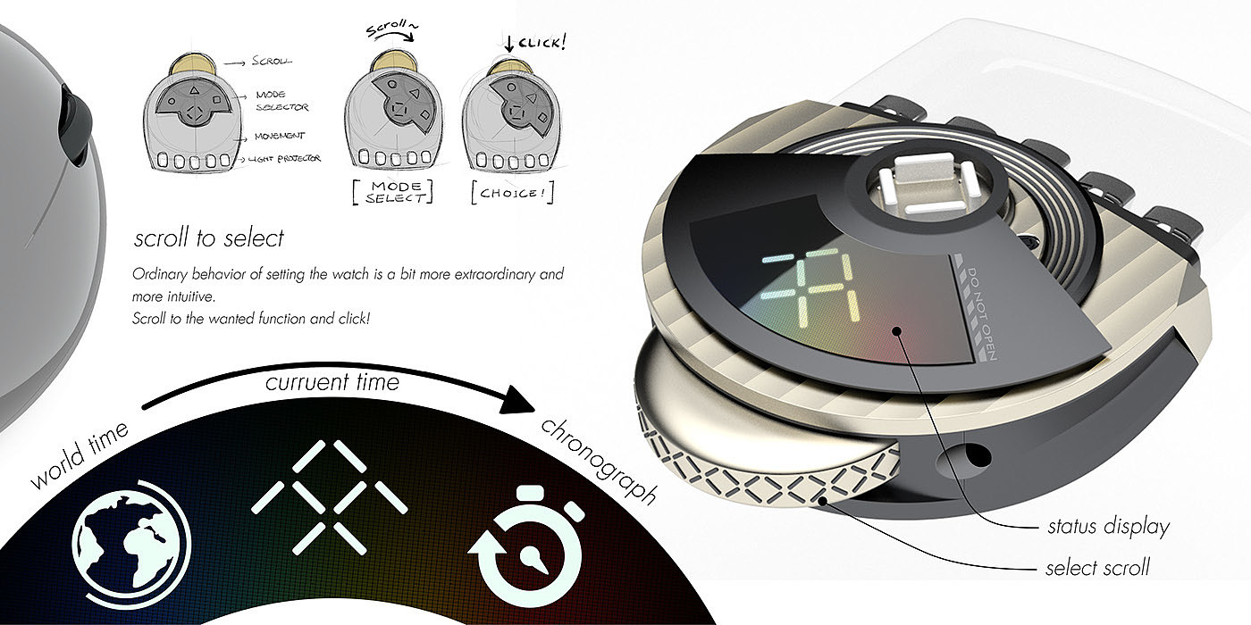 future，Faraday，science fiction，Wrist watch，timer，