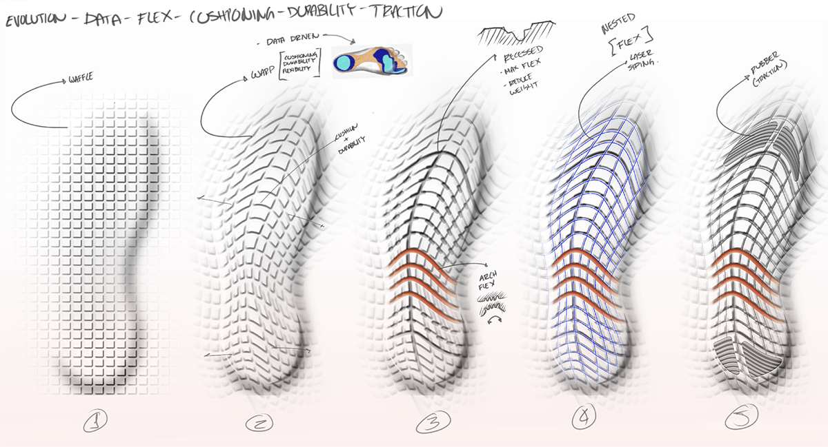 sneakers，nike，fashion，comfortable，