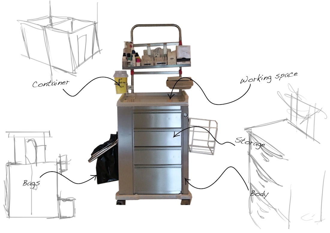 Medical waste，Recycling tools，Collecting tool car，Trash Bin，