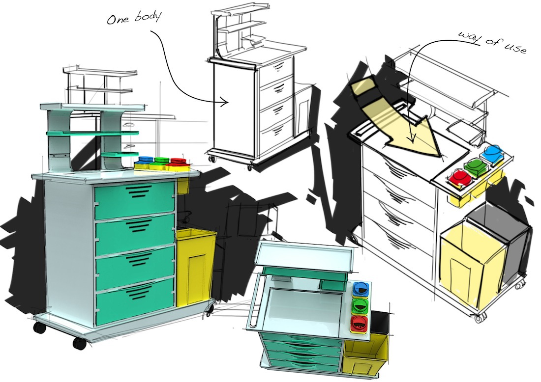 Medical waste，Recycling tools，Collecting tool car，Trash Bin，