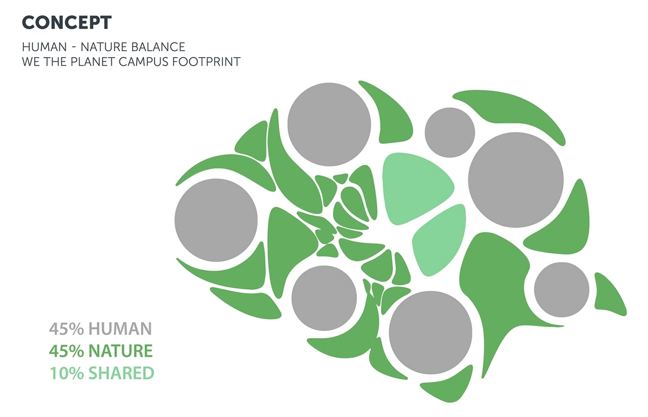 Maritime Campus，Manhattan，environment protection，