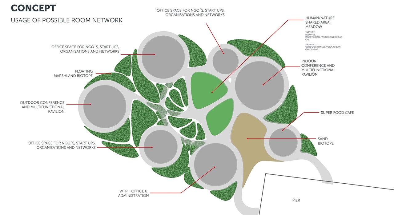 Maritime Campus，Manhattan，environment protection，