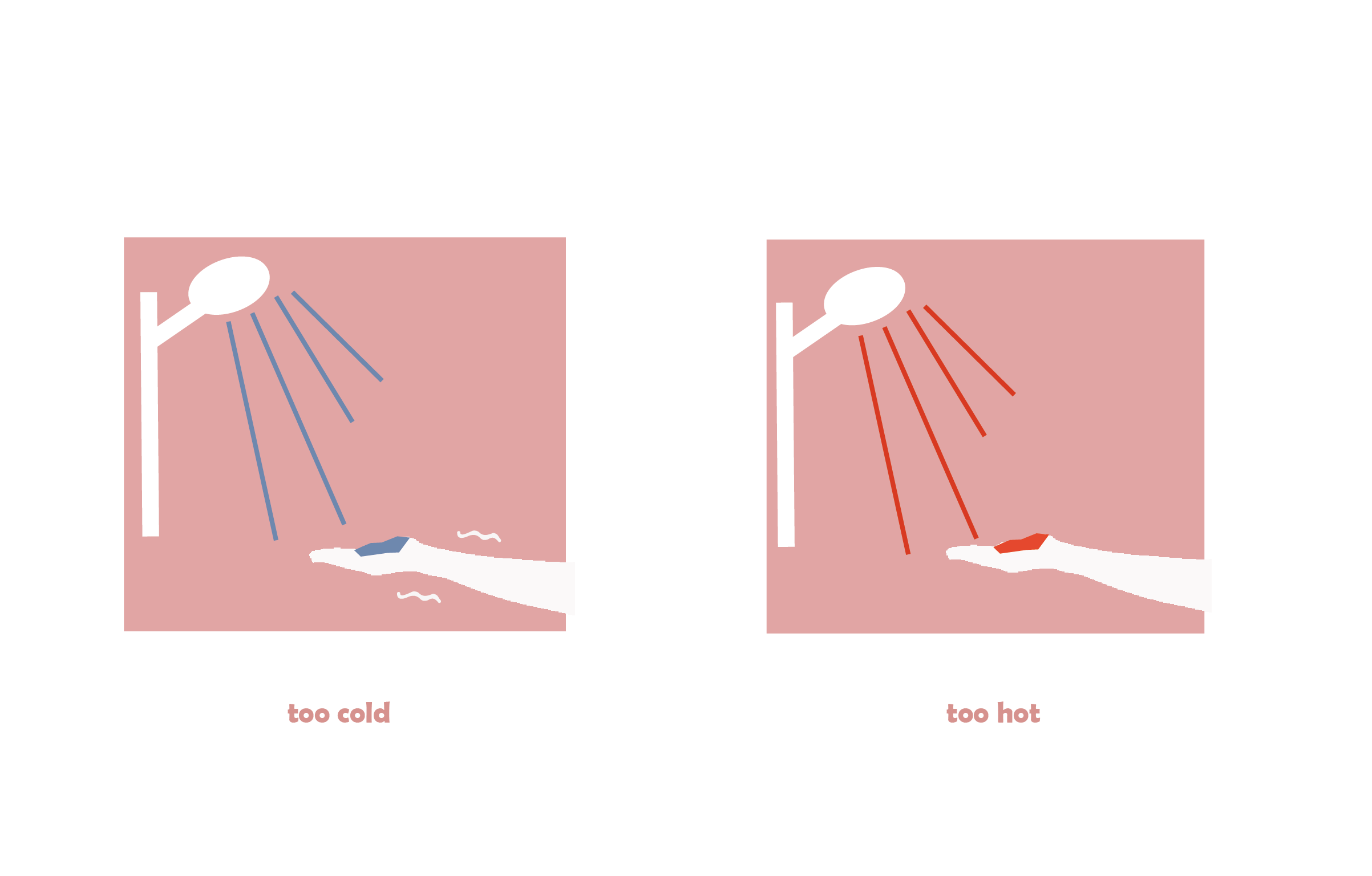 bathroom，Shower，