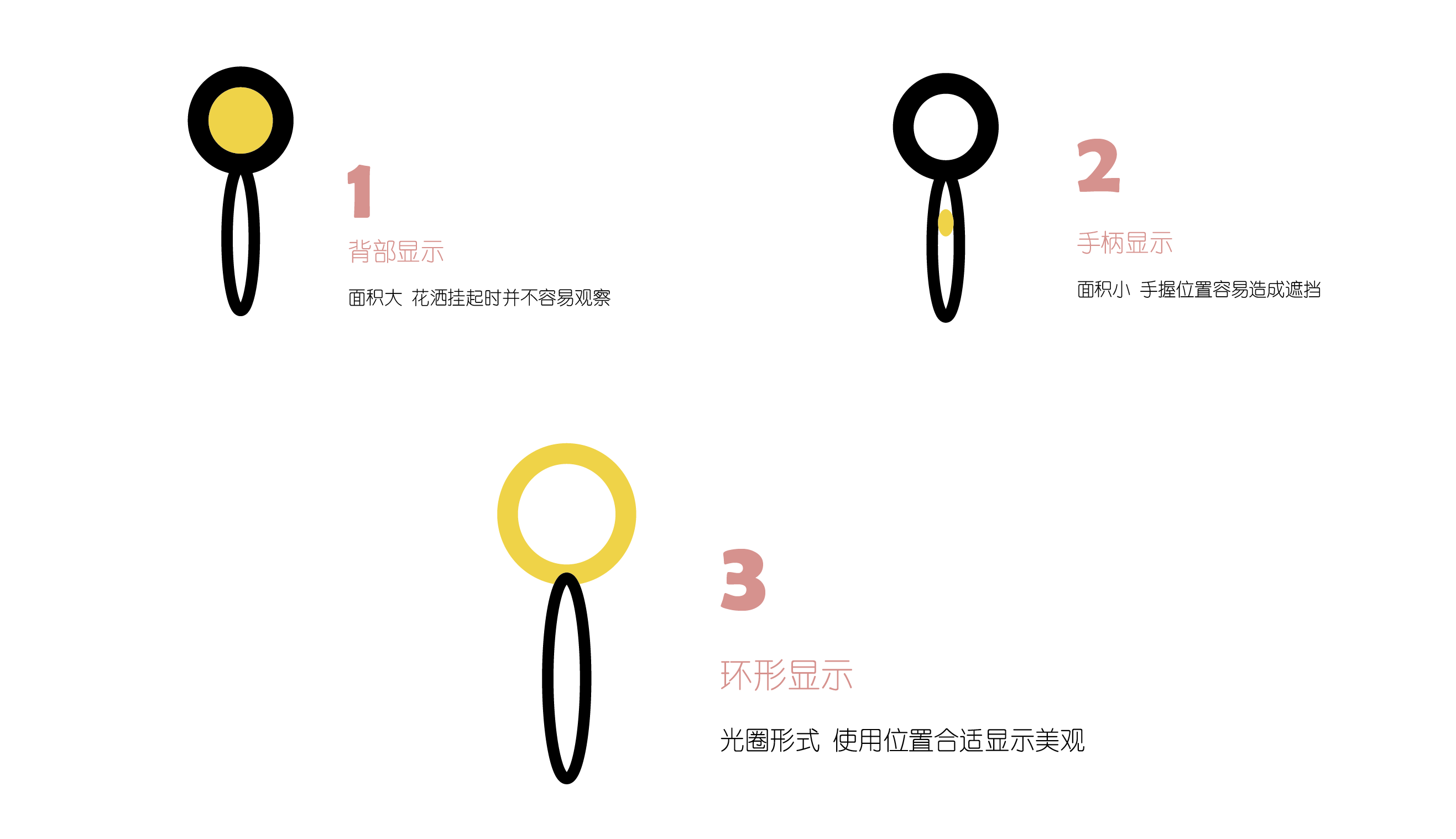 bathroom，Shower，