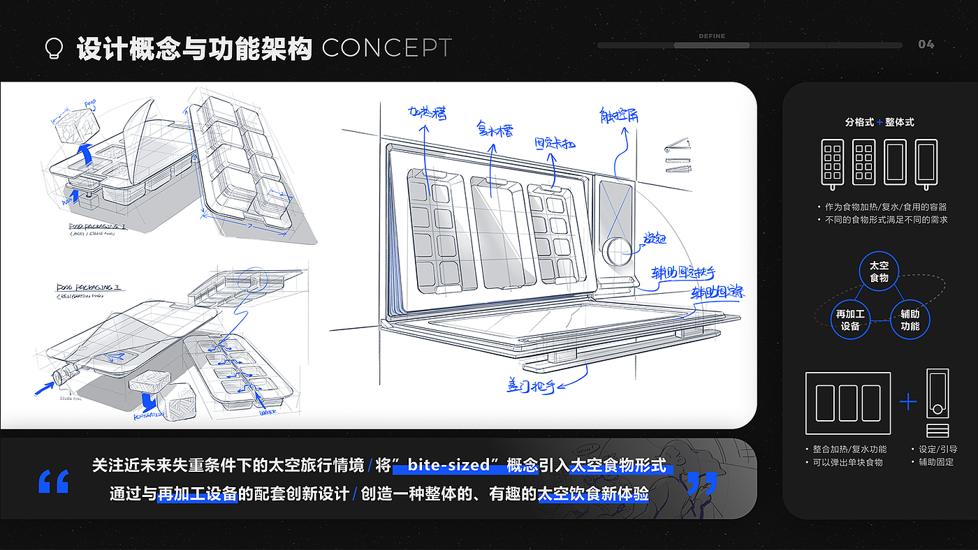 Space，future，Food reprocessing，