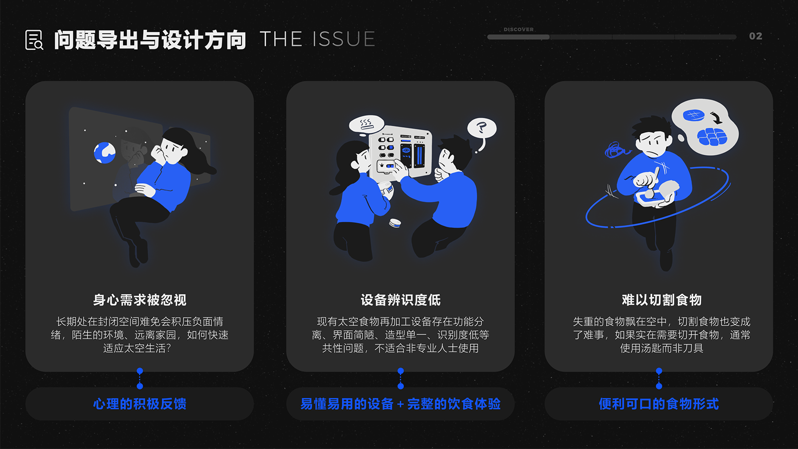Space，future，Food reprocessing，