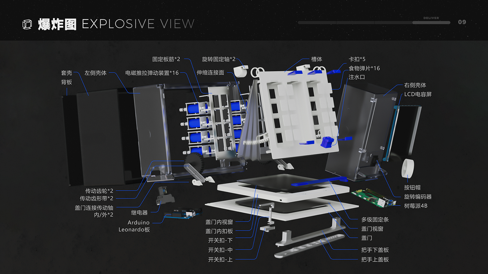 Space，future，Food reprocessing，