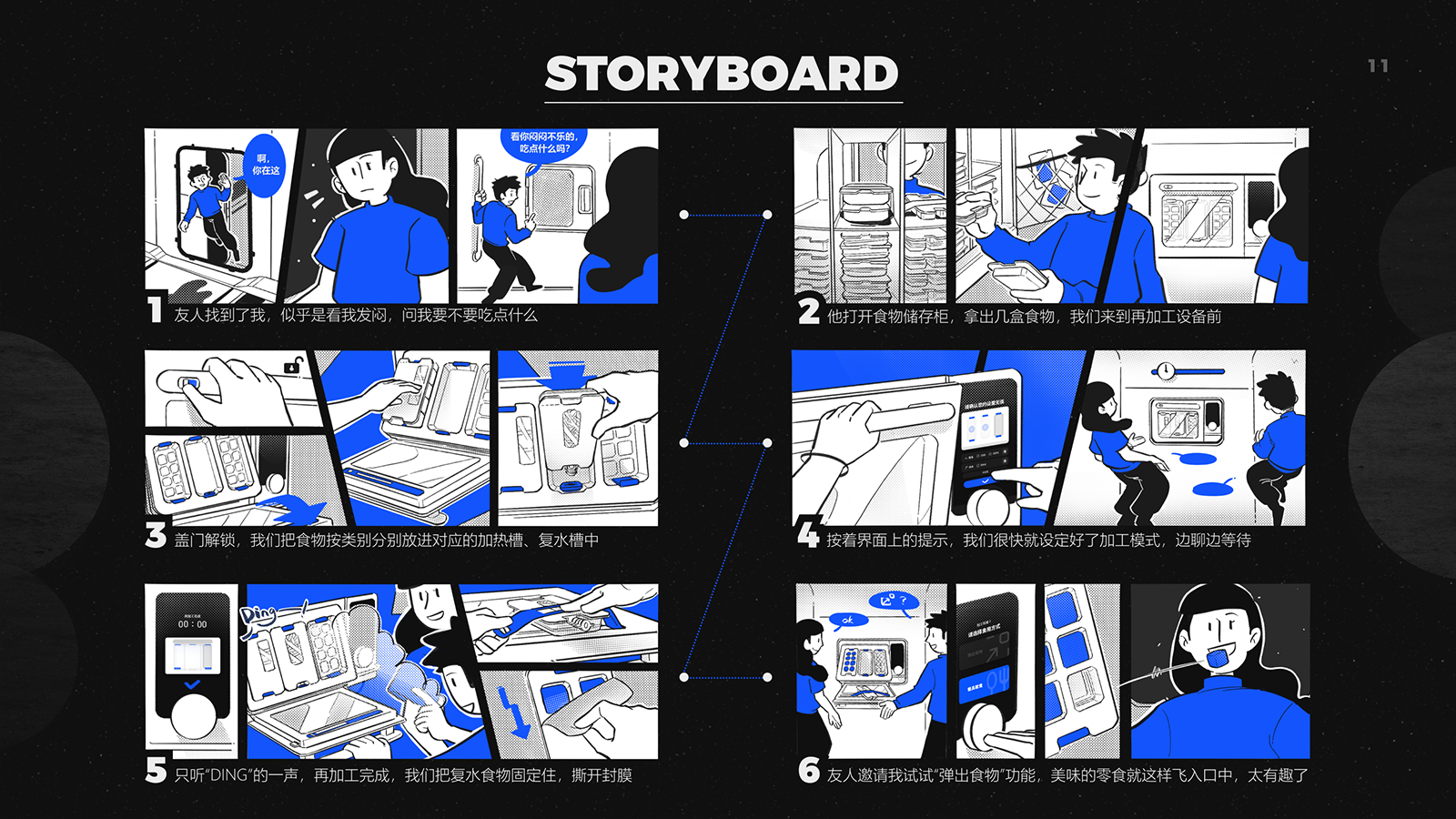 Space，future，Food reprocessing，
