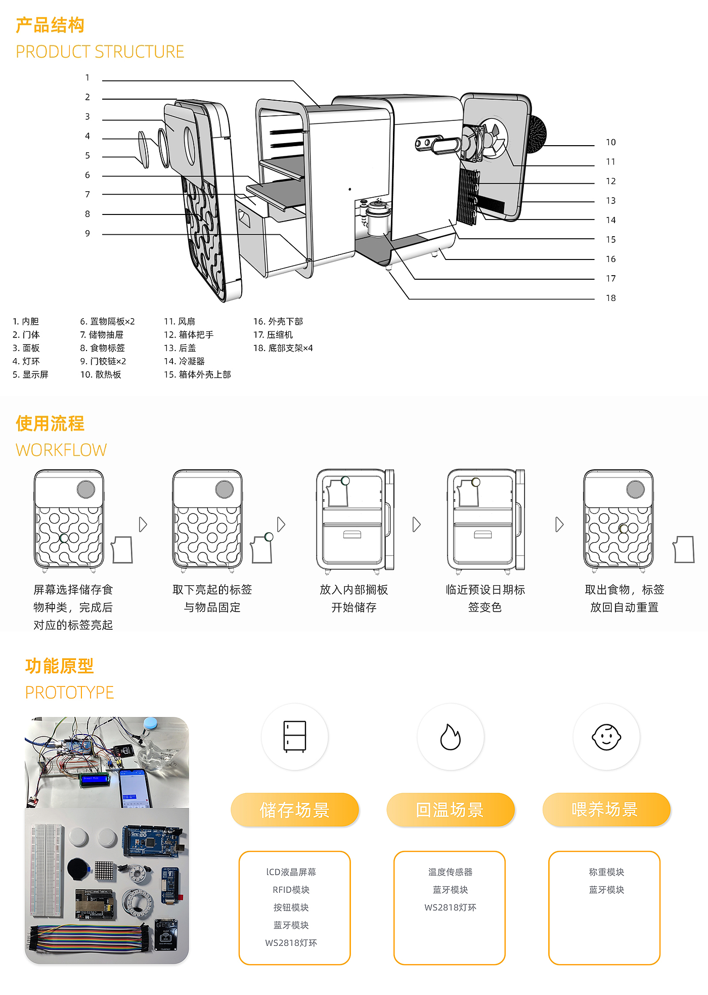 Mother and baby，Refrigerator，Food management，