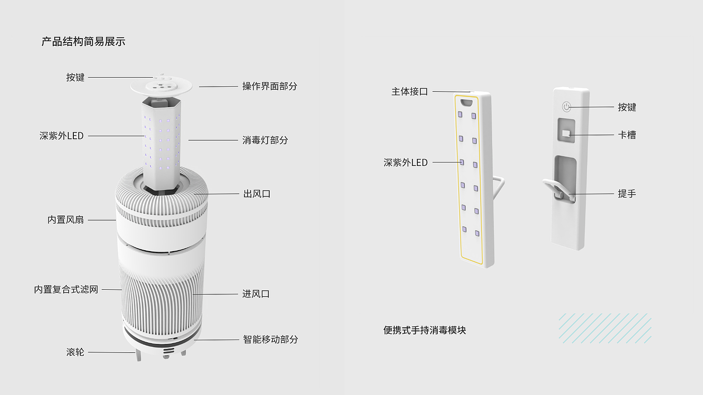 Air purification，disinfect，household electrical appliances，