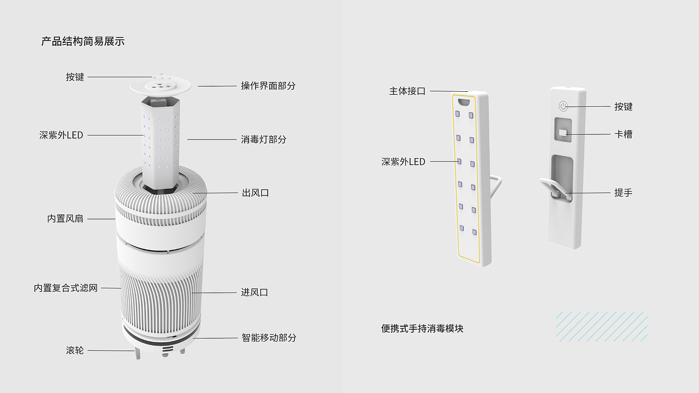 空气净化，消毒，家电，