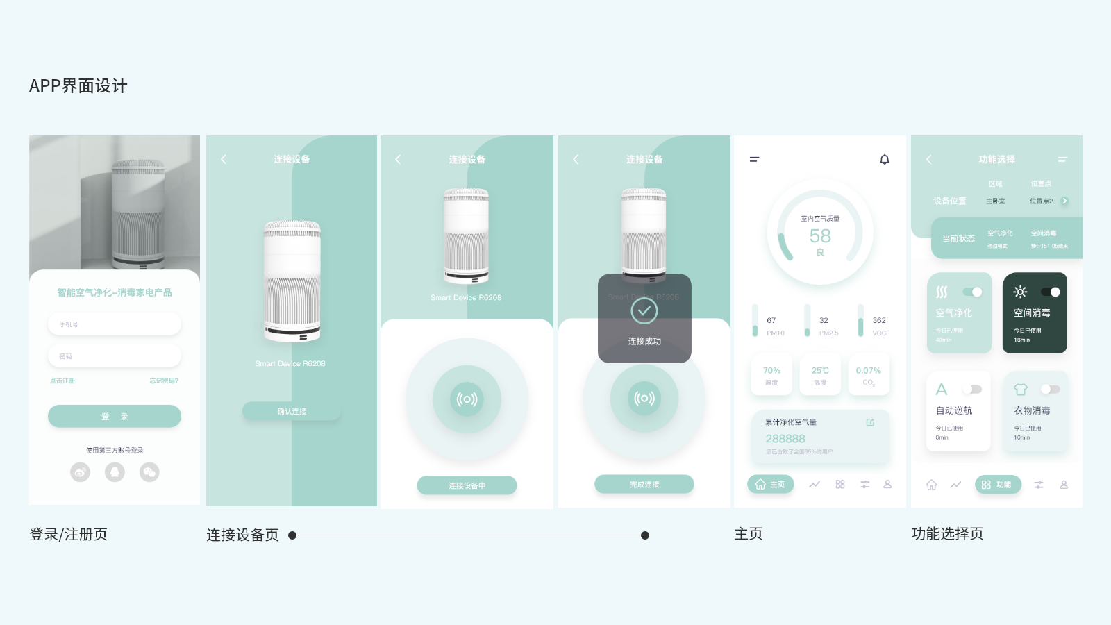 Air purification，disinfect，household electrical appliances，