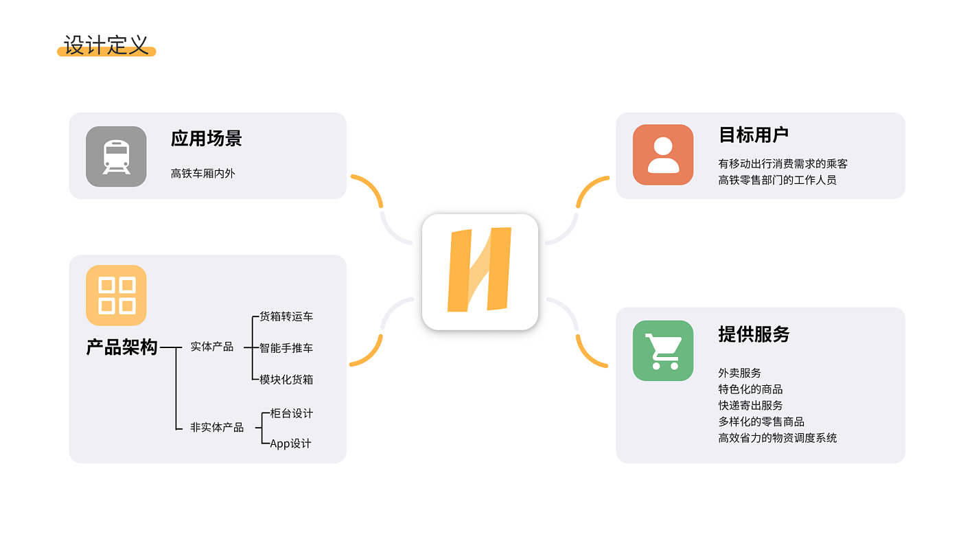 新零售，高铁，智能配送，