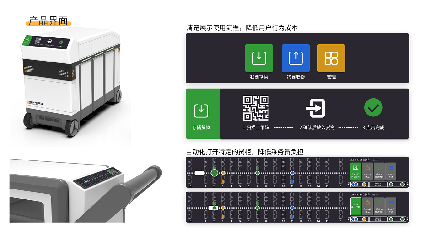 New retail，high-speed rail，Intelligent distribution，