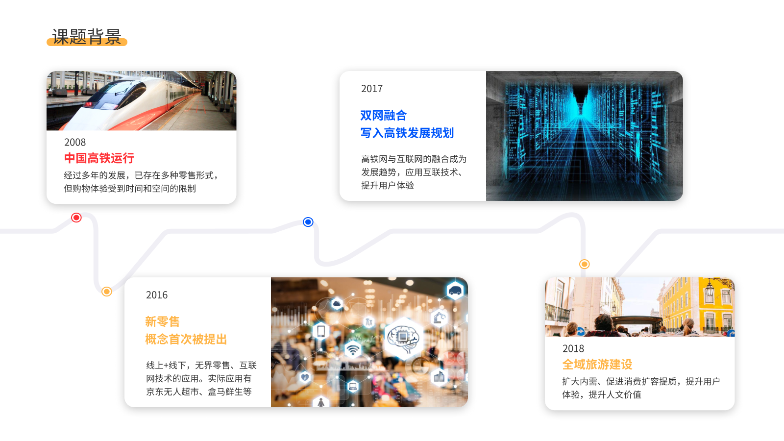 New retail，high-speed rail，Intelligent distribution，