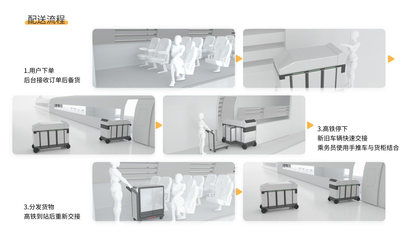 New retail，high-speed rail，Intelligent distribution，