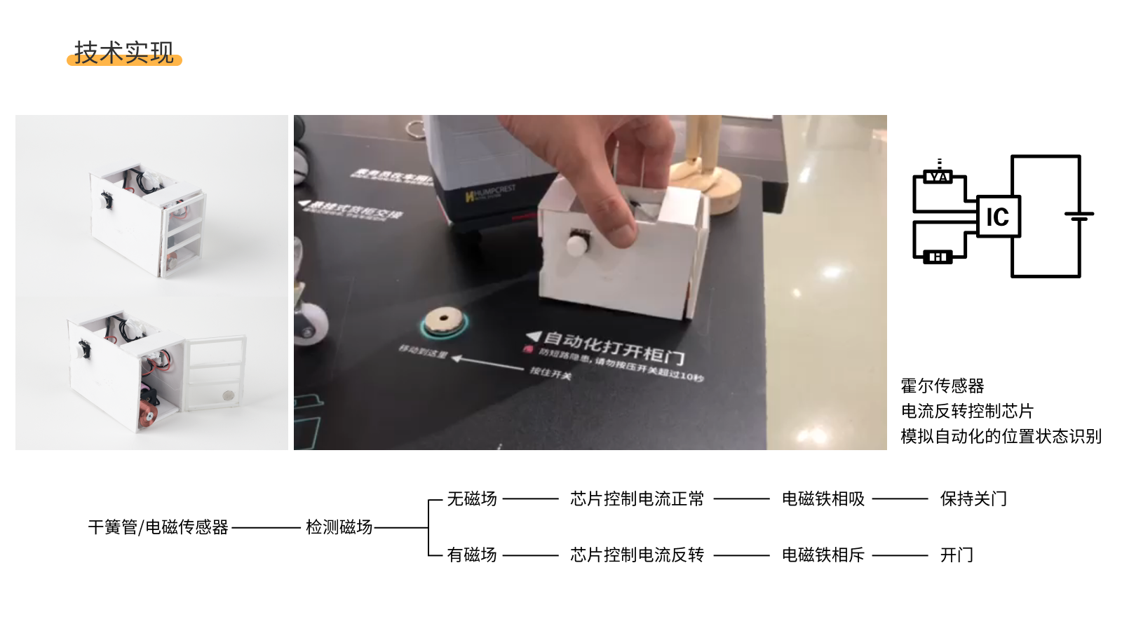 New retail，high-speed rail，Intelligent distribution，