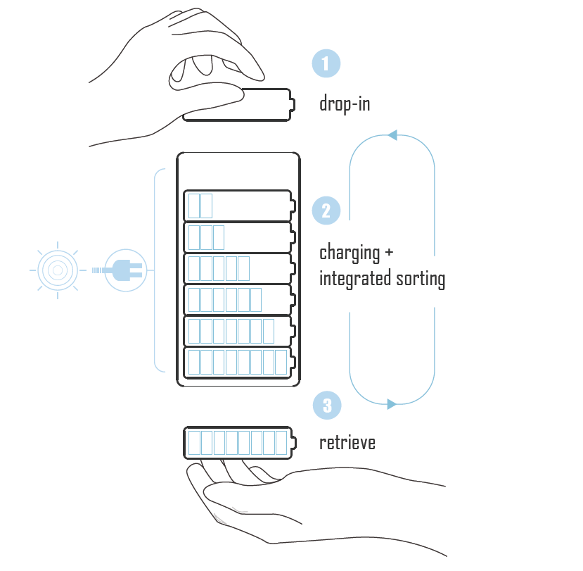 Solar Charger ，environment protection，green，