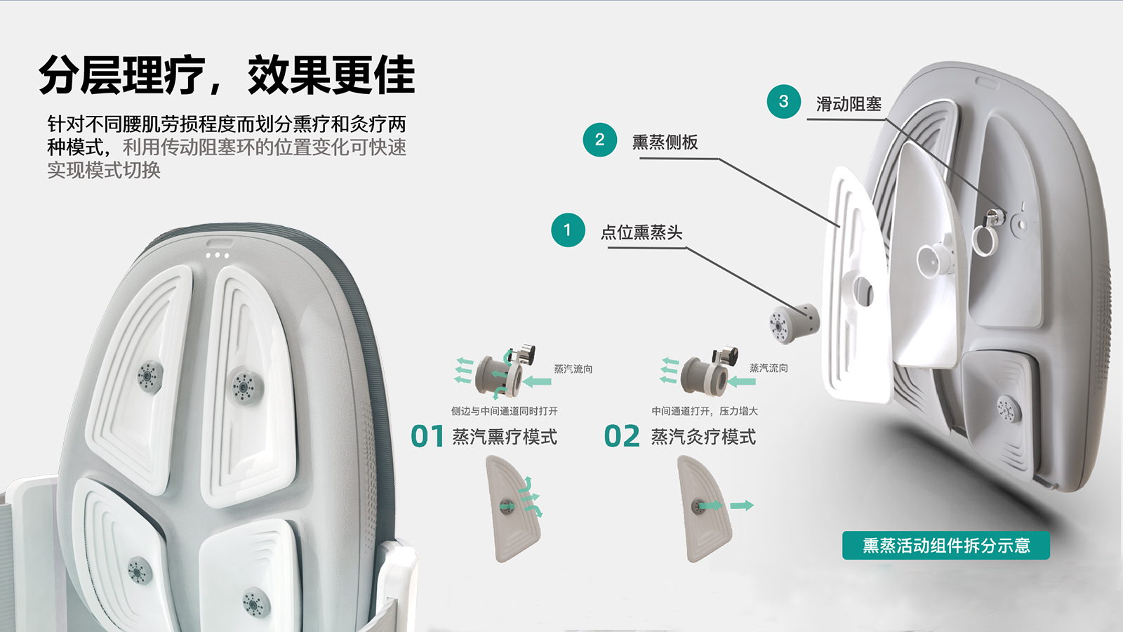 Lumbar health，Health preservation of traditional Chinese Medicine，