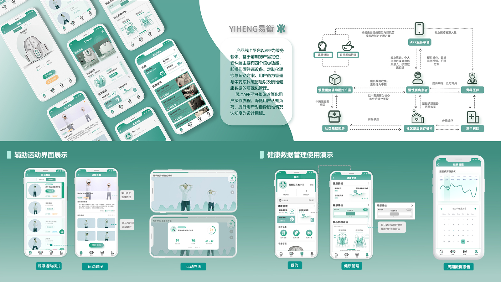 Lumbar health，Health preservation of traditional Chinese Medicine，