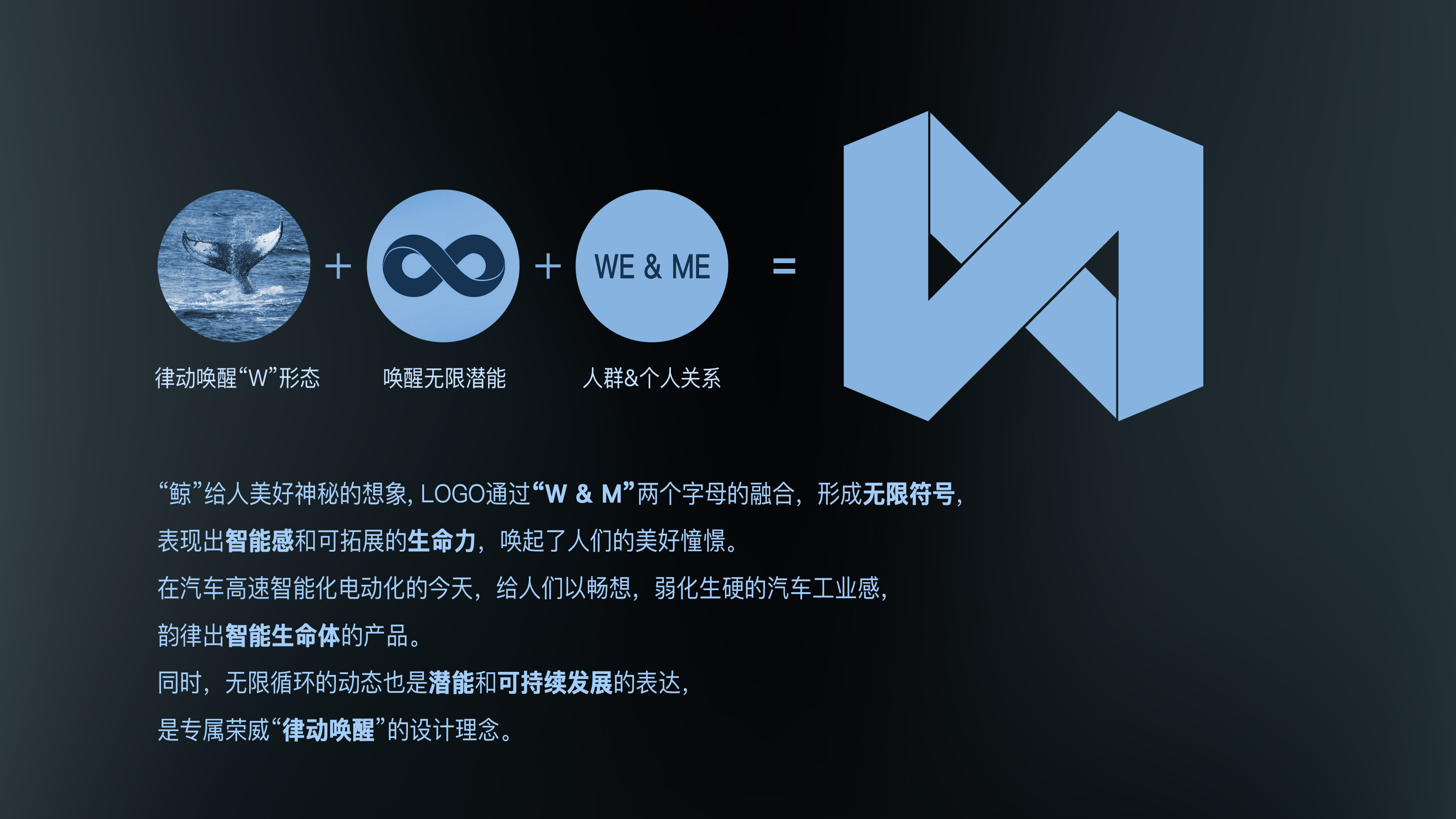 Roewe whale，Roewe whale logo，