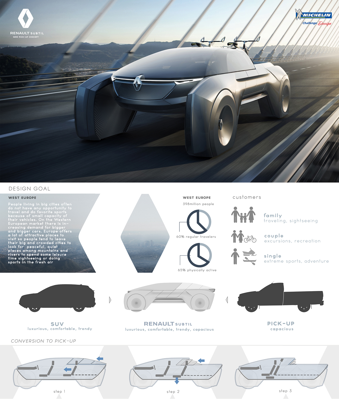 renault subtle，Concept Car，Unique shape，Sports car，