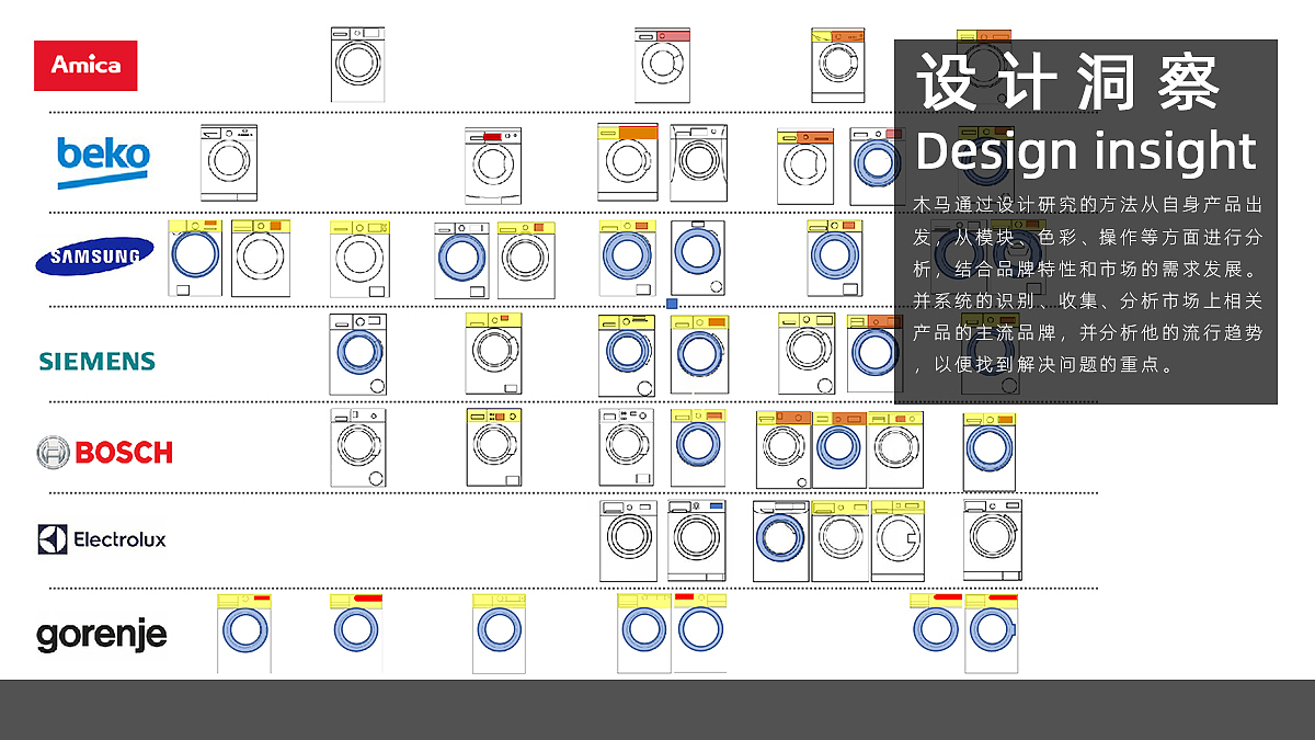 Washing machine，industrial design，product design，Design，