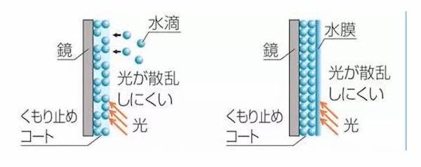 Japan，Shower Room，product design，industrial design，