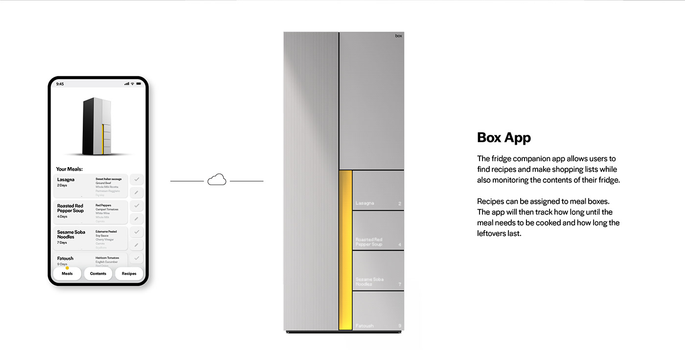 Isaac Drickhamer，box，Refrigerator，Household Electric Appliances，