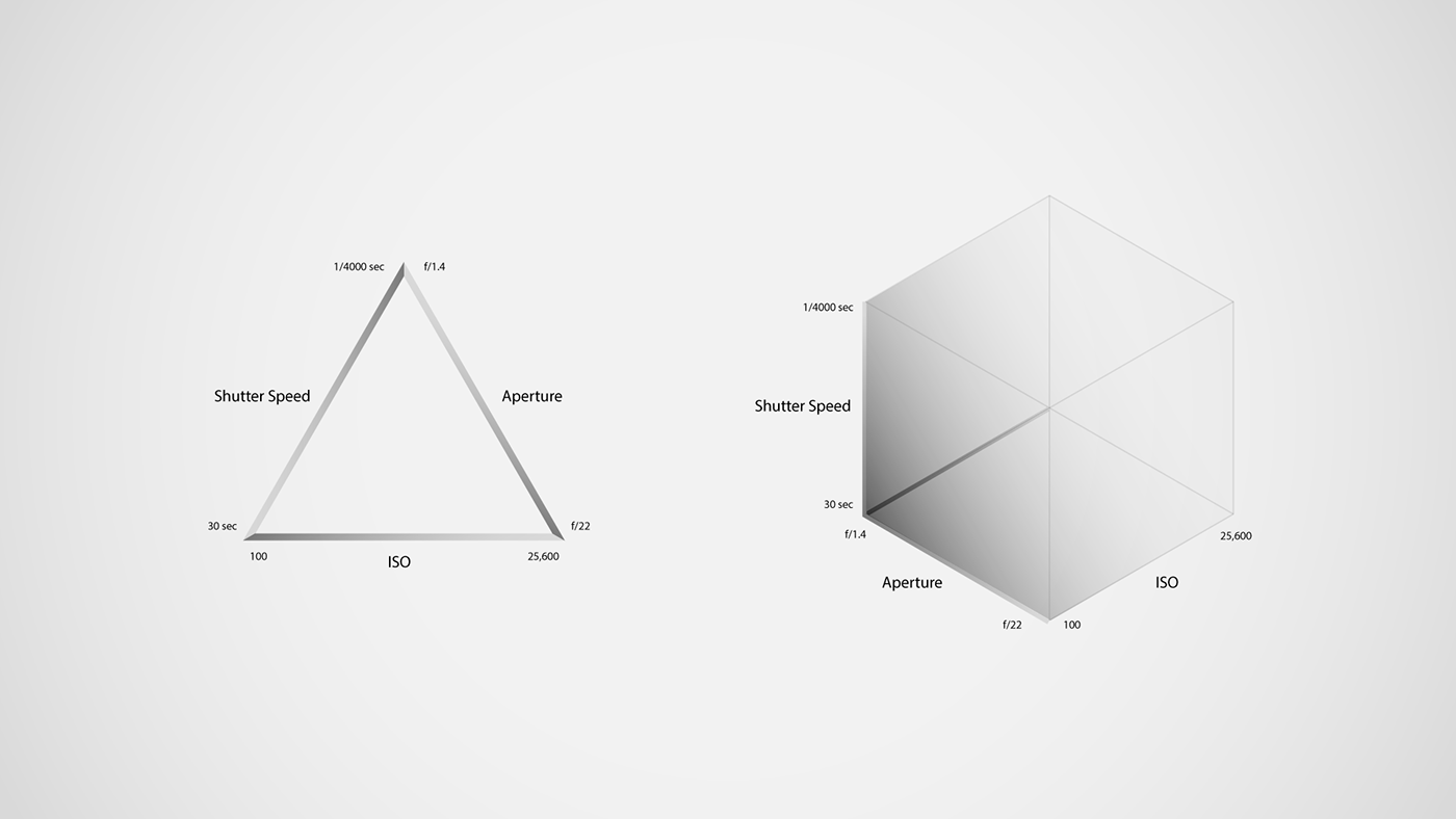 camera，SLR，Micro single，concept，innovate，