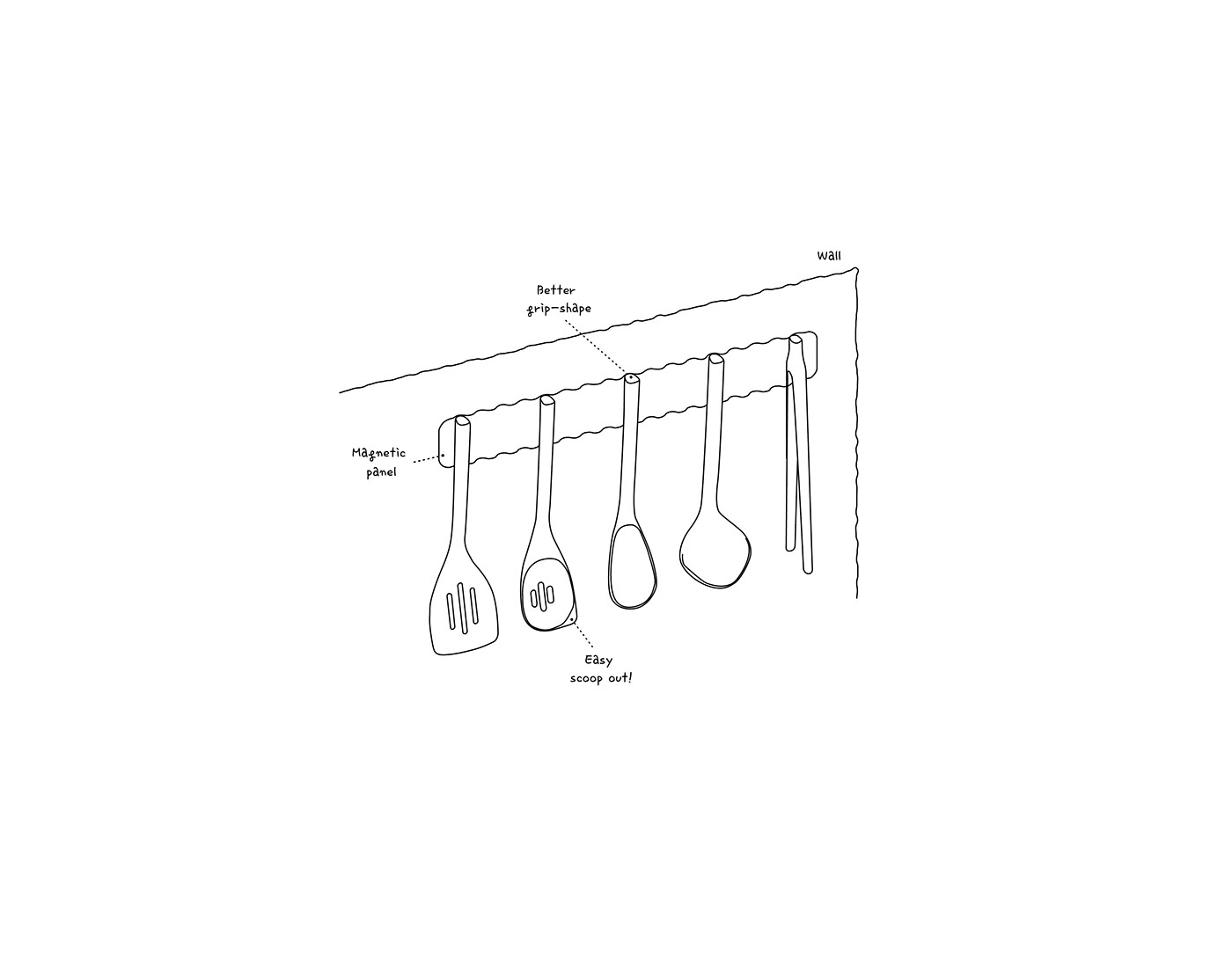 Ergonomics，simple，clean，kitchenware，