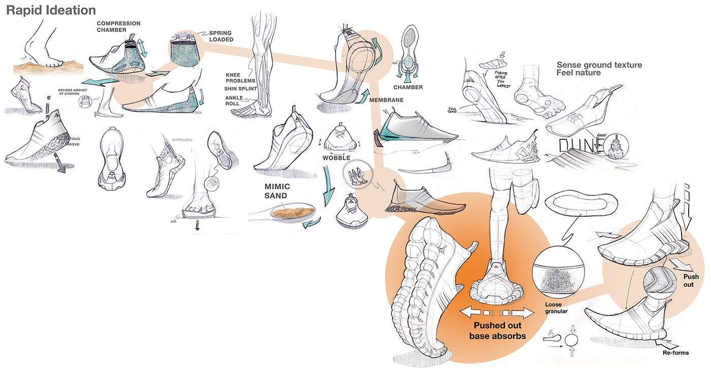 gym shoes，Adidas，