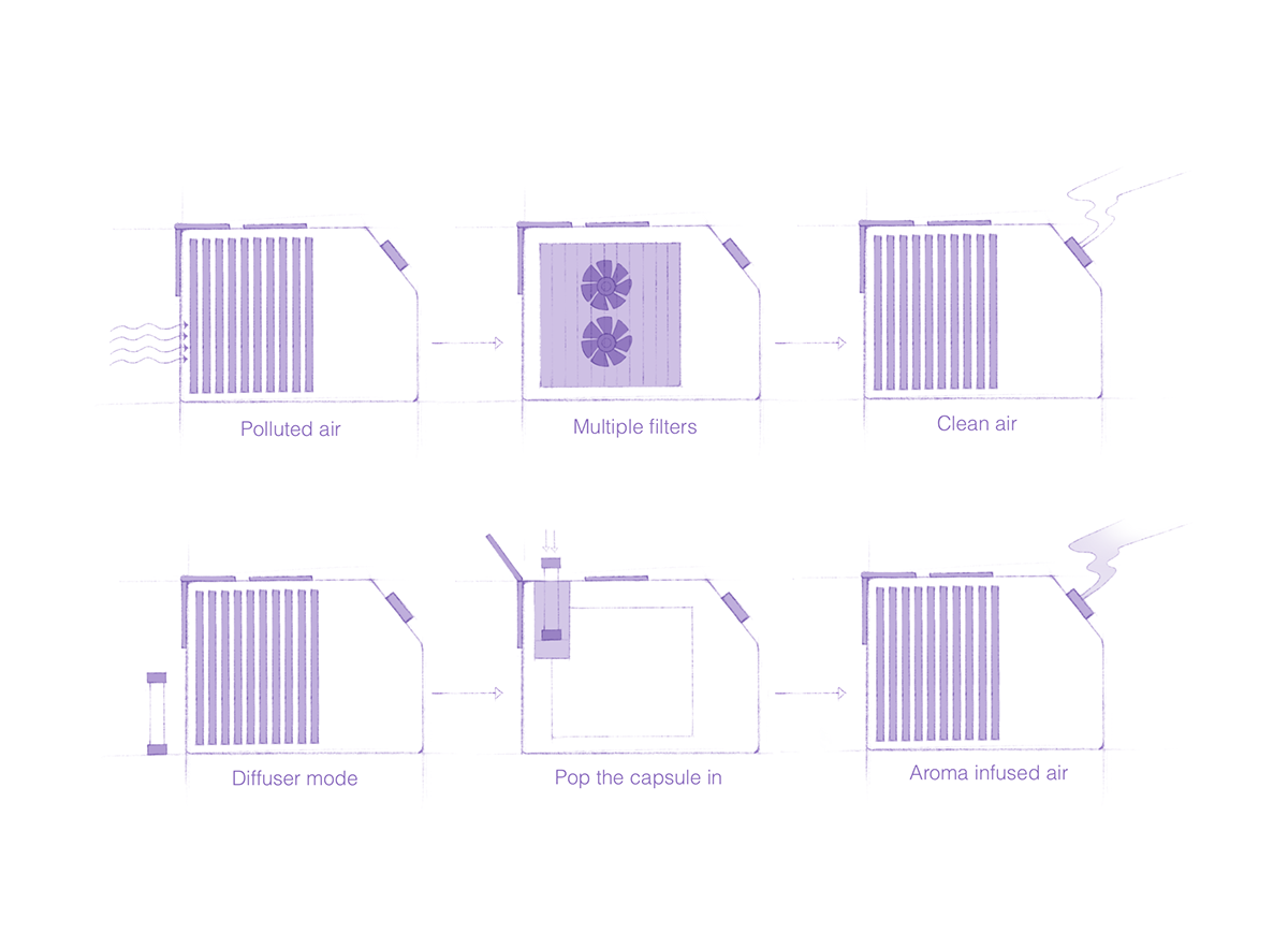 air cleaner，Mini，blue，