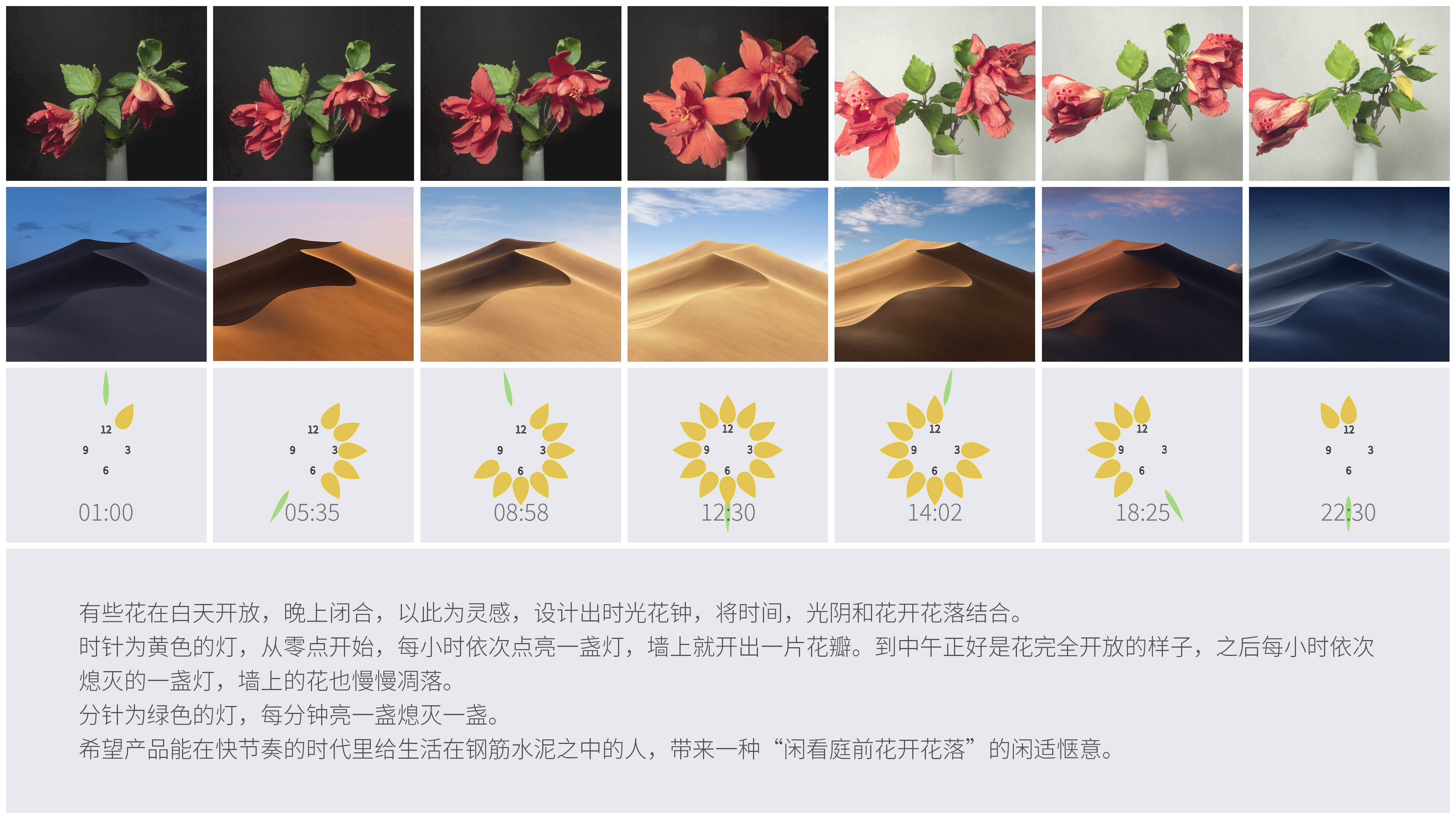 sample reels，Digital，job wanted，household electrical appliances，