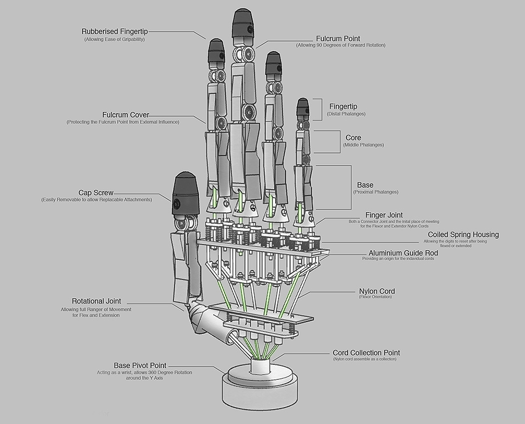 Mechanics，3D printing，